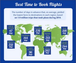 Best Time To Book Cheap International Flight Tickets [2024]